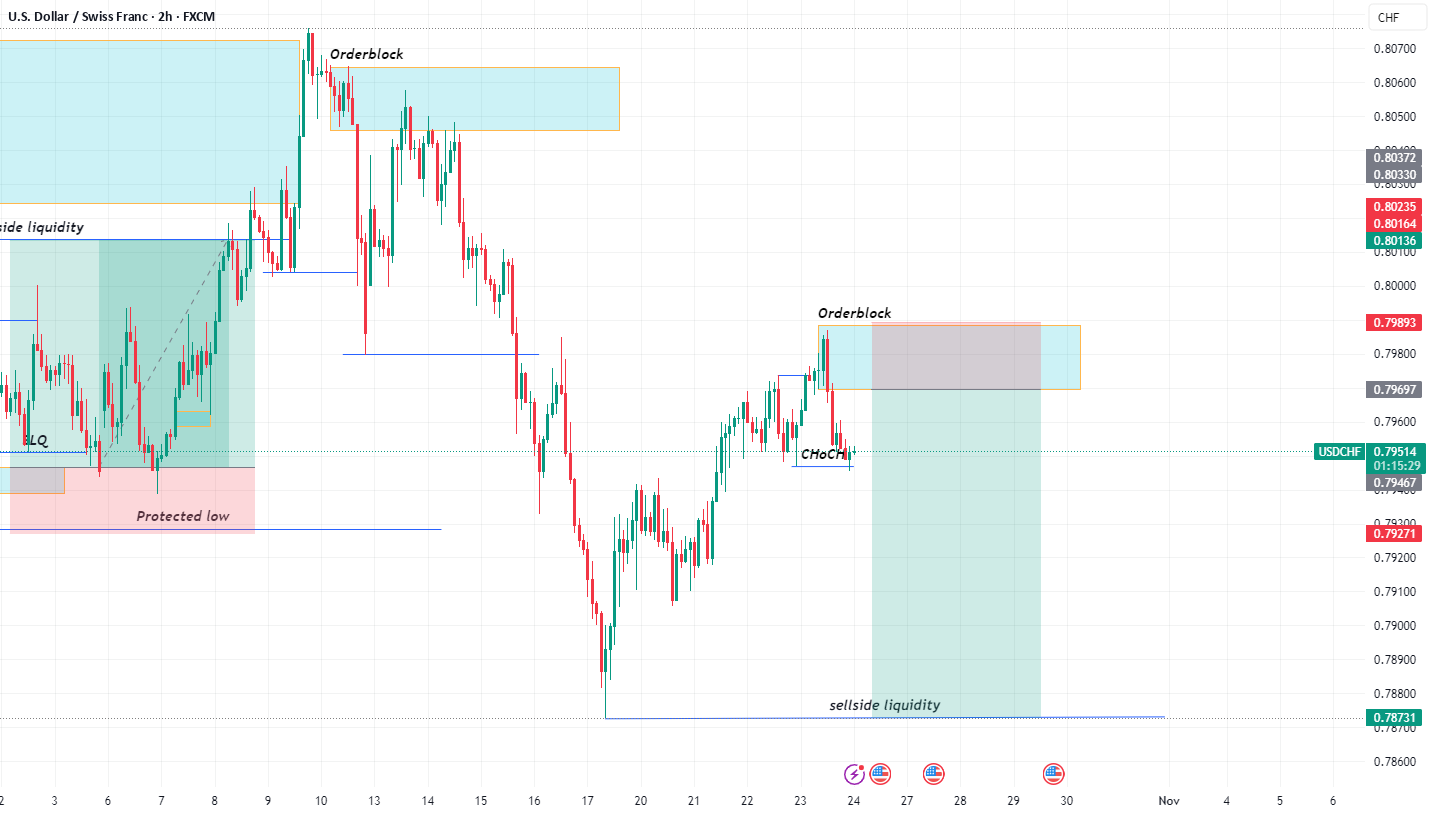 فروش USDCHF!!