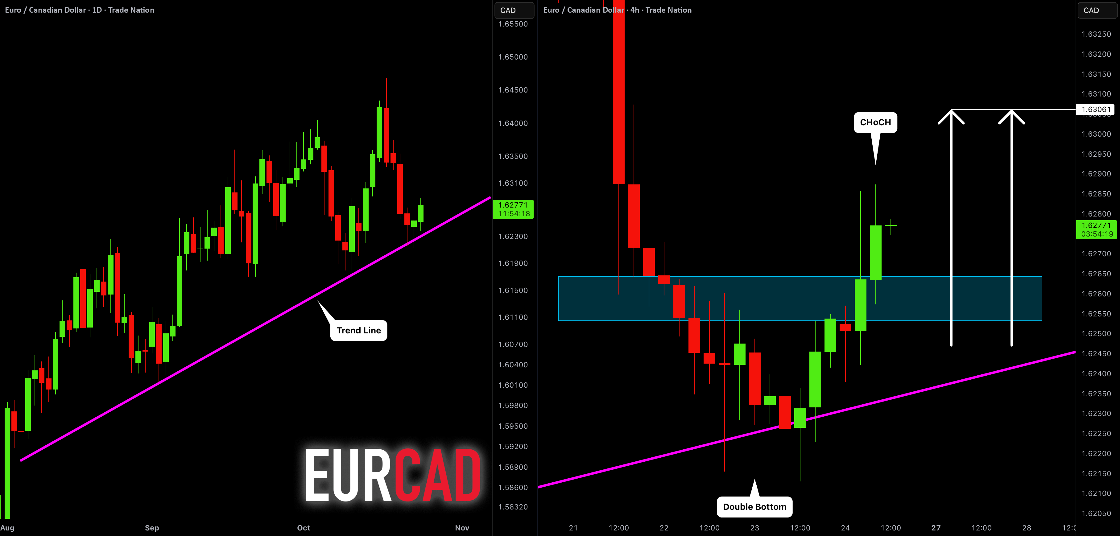 فرصت دیگری بر اساس خط روند برای EURCAD 🇪🇺🇨🇦 — تصویر 1