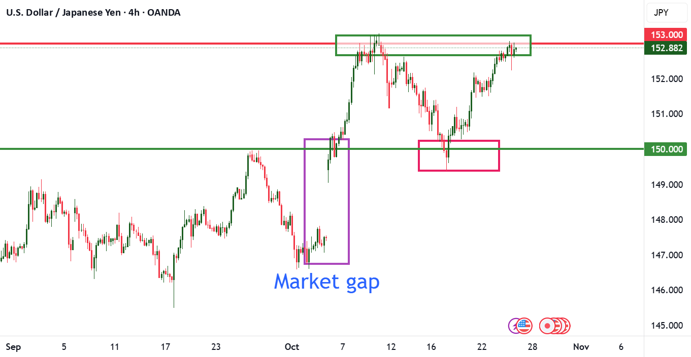 بررسی هفتگی USDJPY برای هفته 43 روز 25