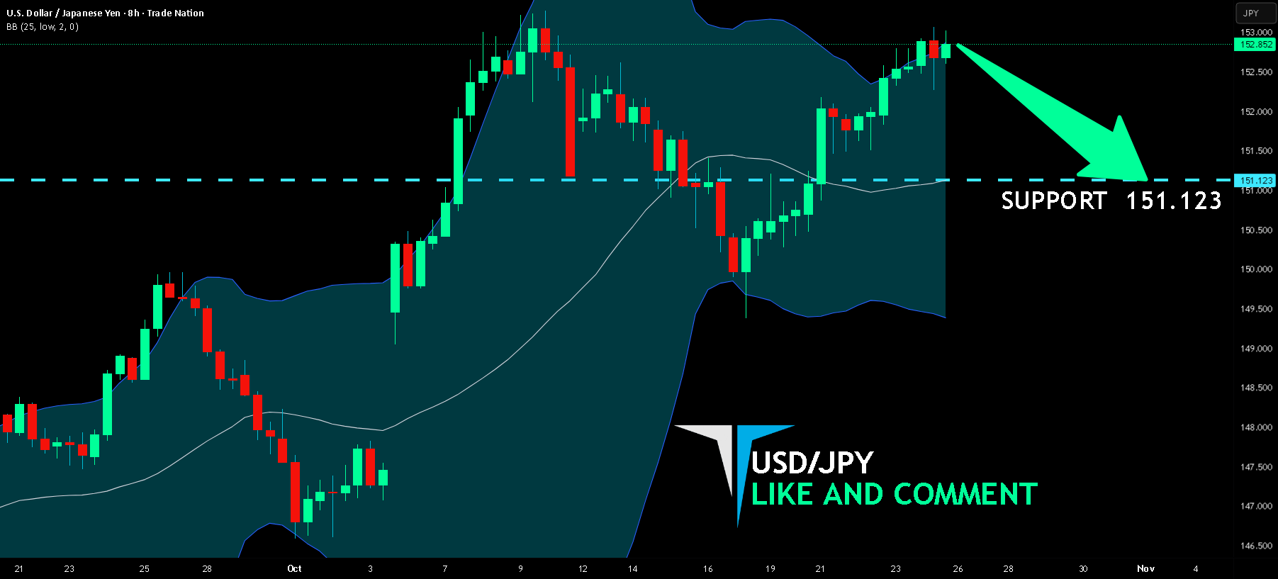 فروشندگان USD/JPY بازار را تحت سلطه خود قرار خواهند داد|کوتاه