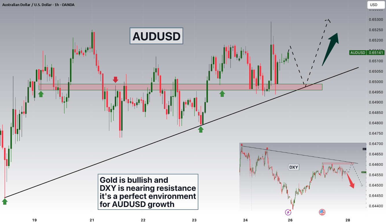 نگاه AUDUSD به سمت 0.6500 هست زیرا CPI نرم و داده های ضعیف شغلی بر روی دلار اثر گذاشته است.