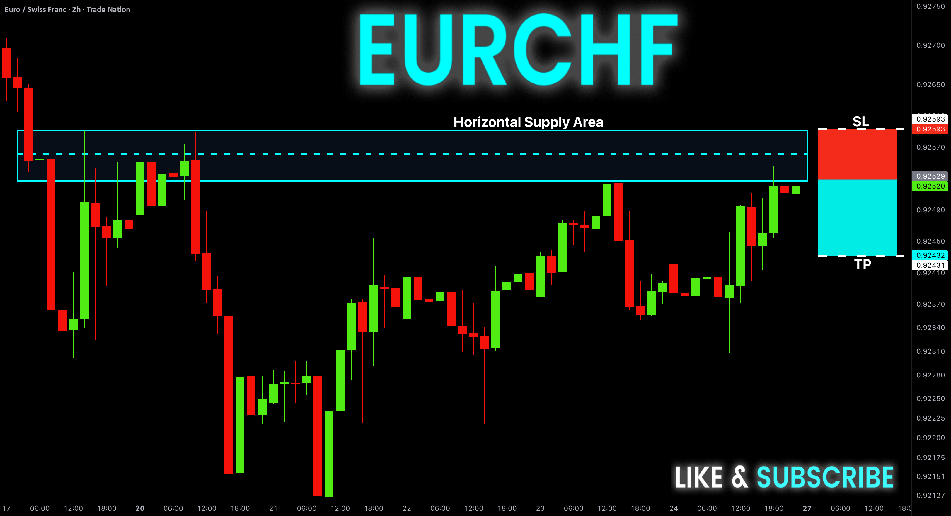سیگنال رایگان EUR-CHF! فروش!