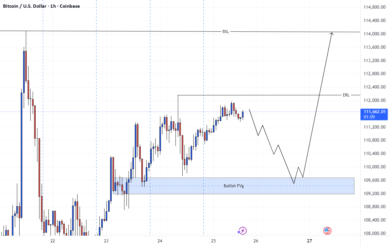 BTCUSDT - ترکیب پولباک به خرید [راه‌اندازی وینگ]
