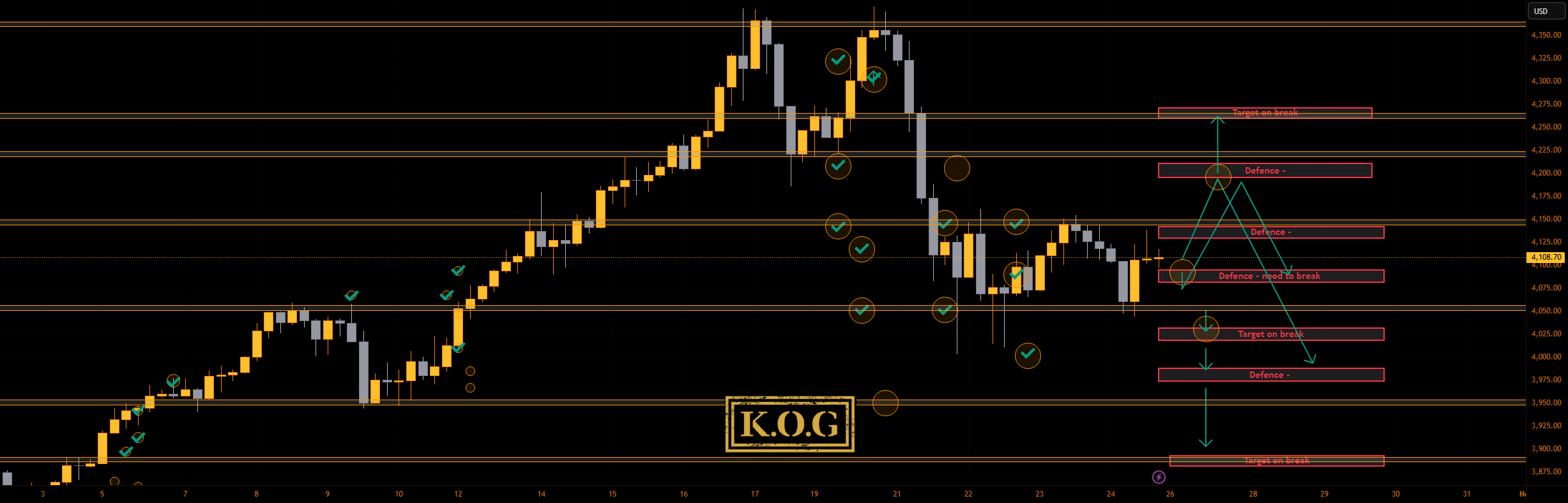 گزارش KOG