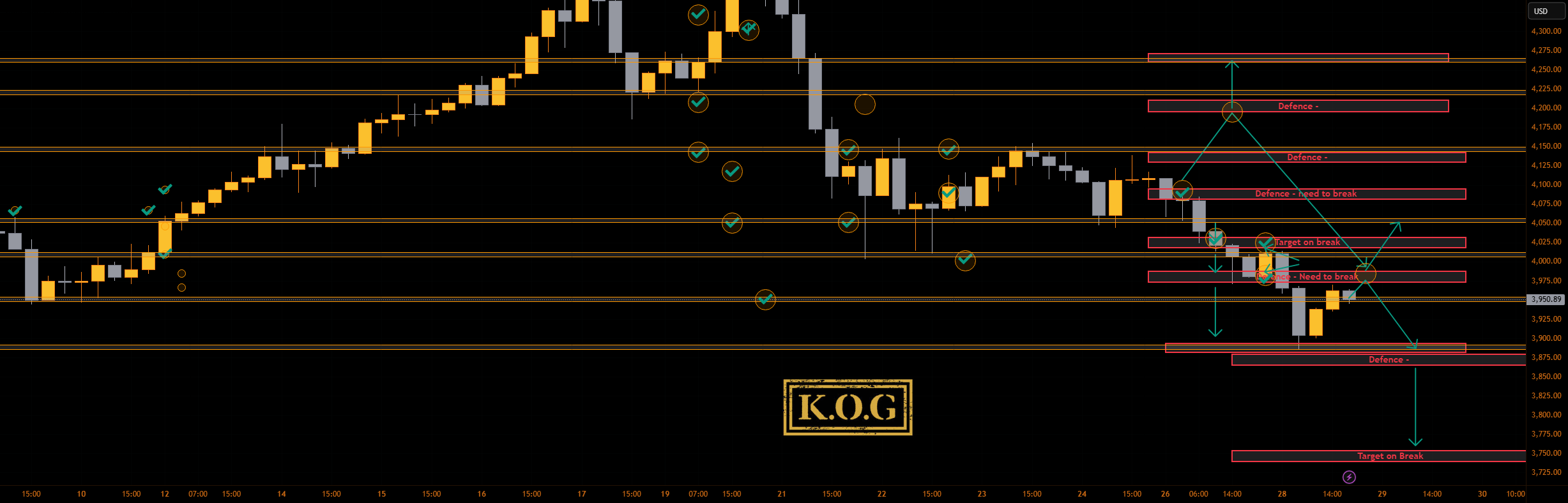 گزارش KOG - به‌روزرسانی