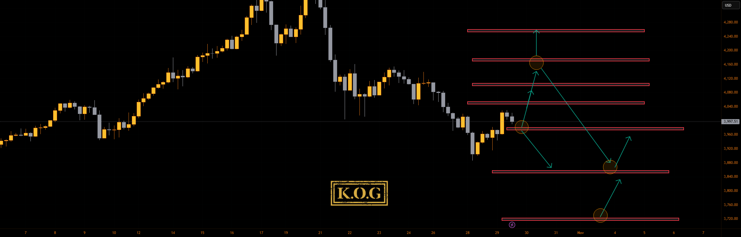 گزارش KOG - FOMC