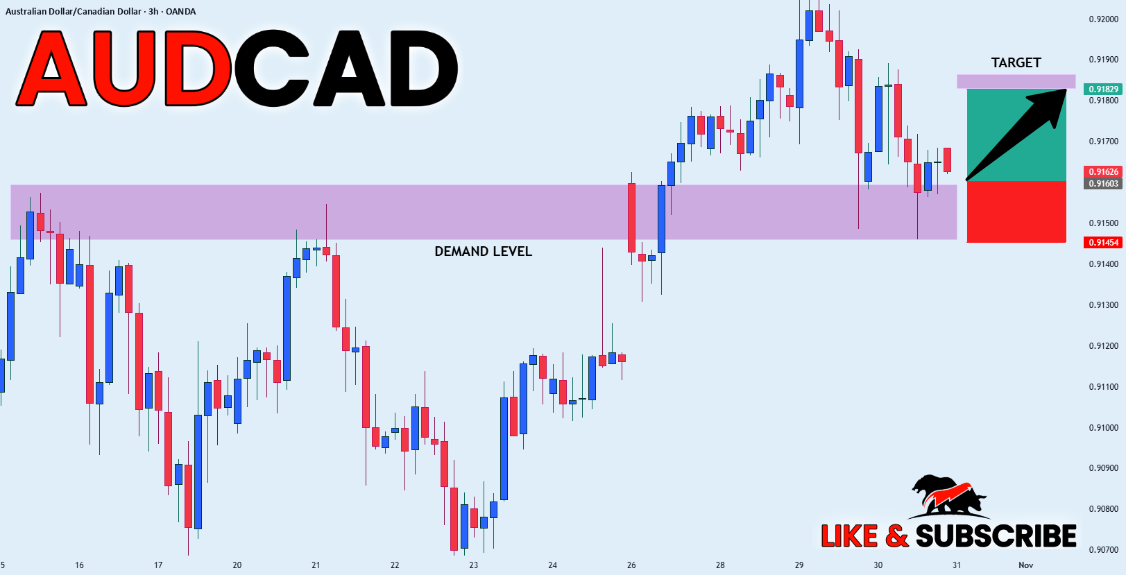 سیگنال رایگان AUDCAD|خرید|