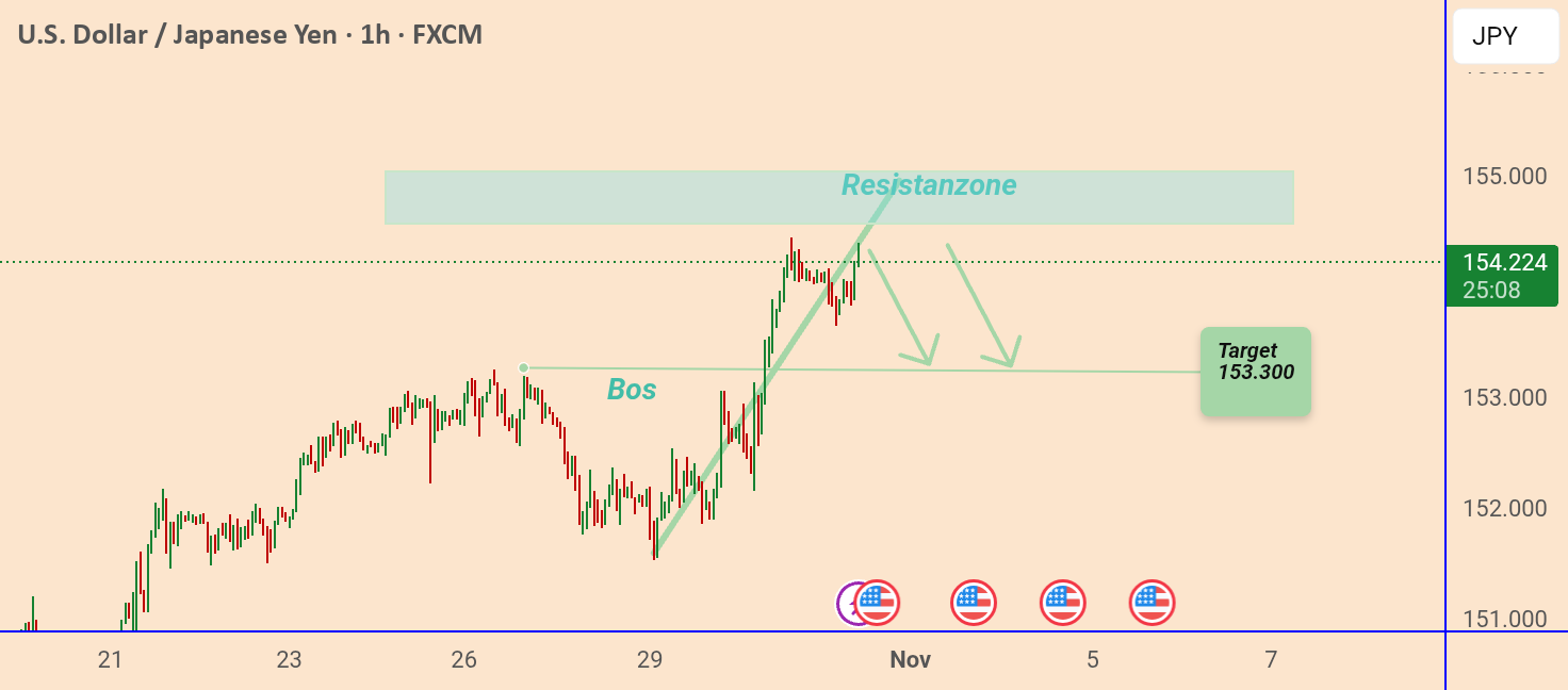 منتظر ردیابی USD/JPY از منطقه مقاومت کلیدی هستیم.