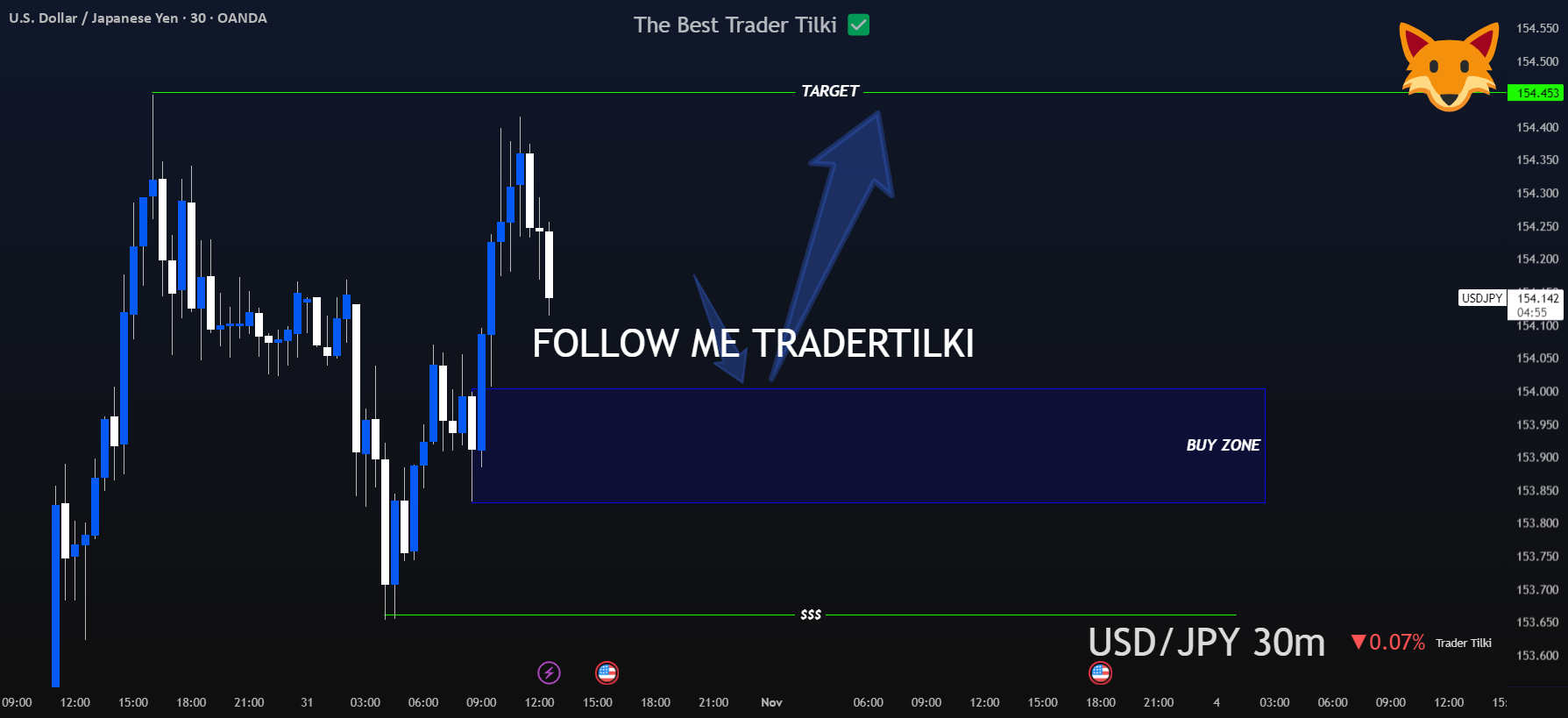 یک نگاه 30 دقیقه‌ای به تحلیل USDJPY