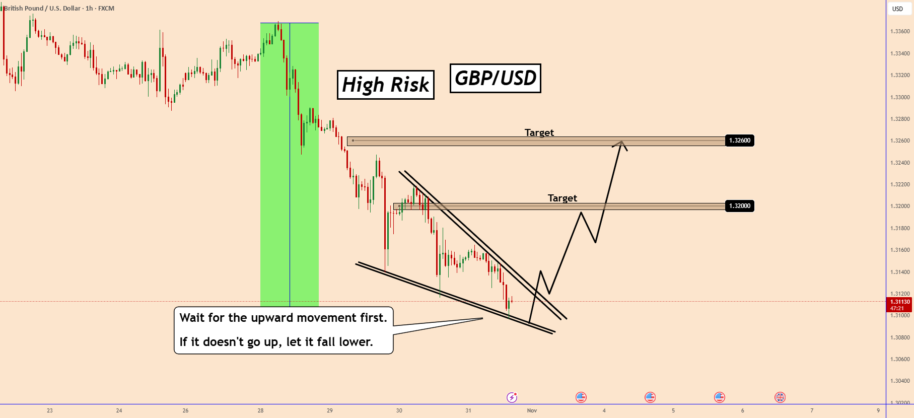 نرخ ارز GBPUSD در فقط ۳ روز تقریبا ۲۷۰ پیپ کاهش یافت - بعدش چی میشه؟