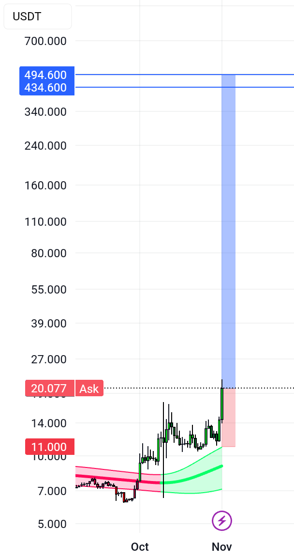ZEN به تتر (USDT)