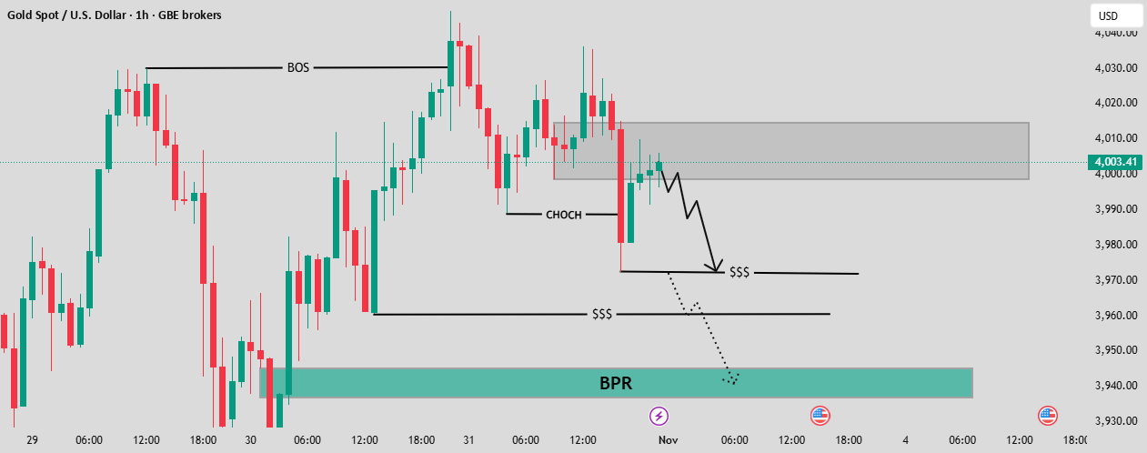 XAU/USD 1H - جستجوی نقدینگی خرسی به سمت منطقه BPR
