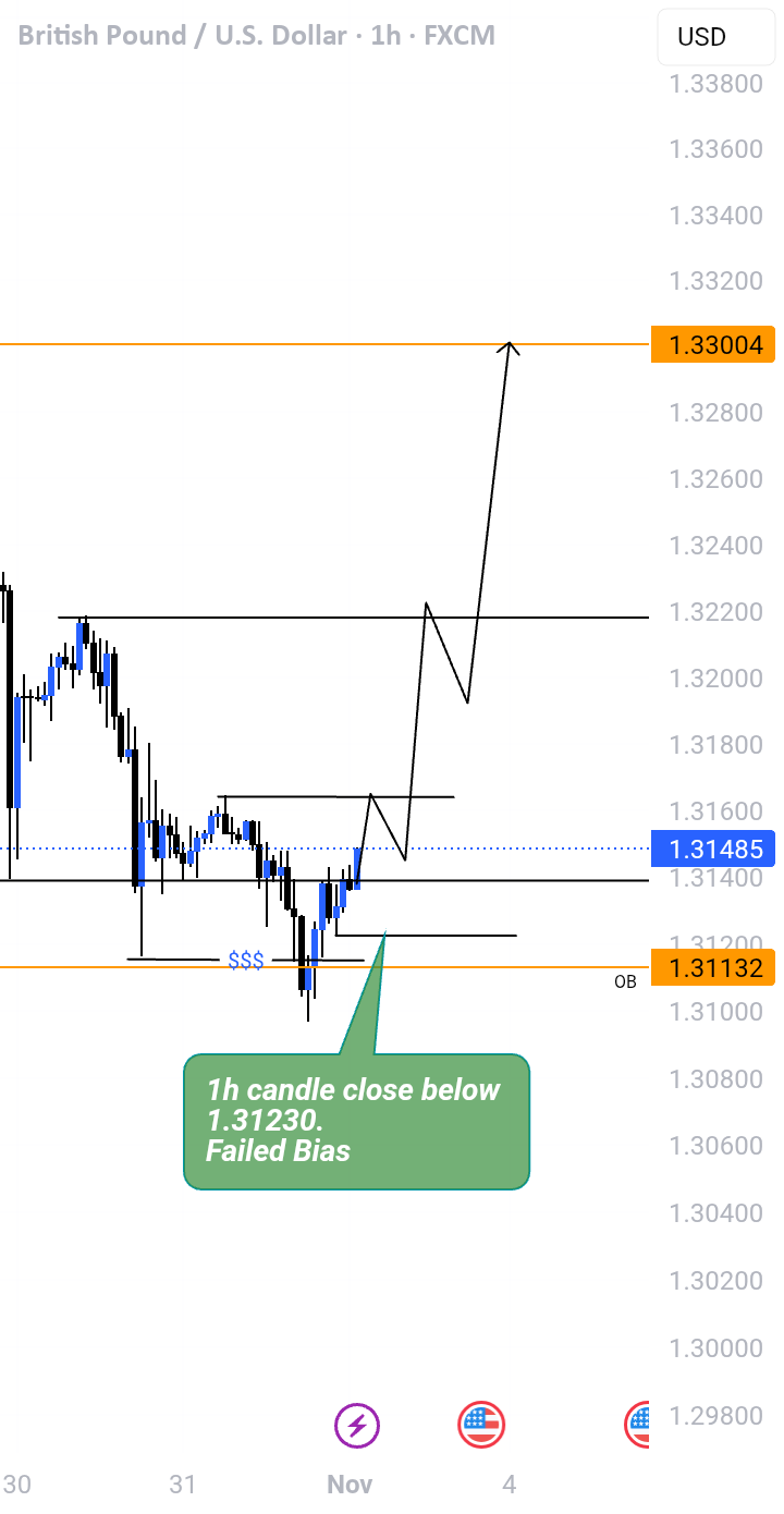 GBPUSD | خرید طرف راست را پیش بینی می کند.