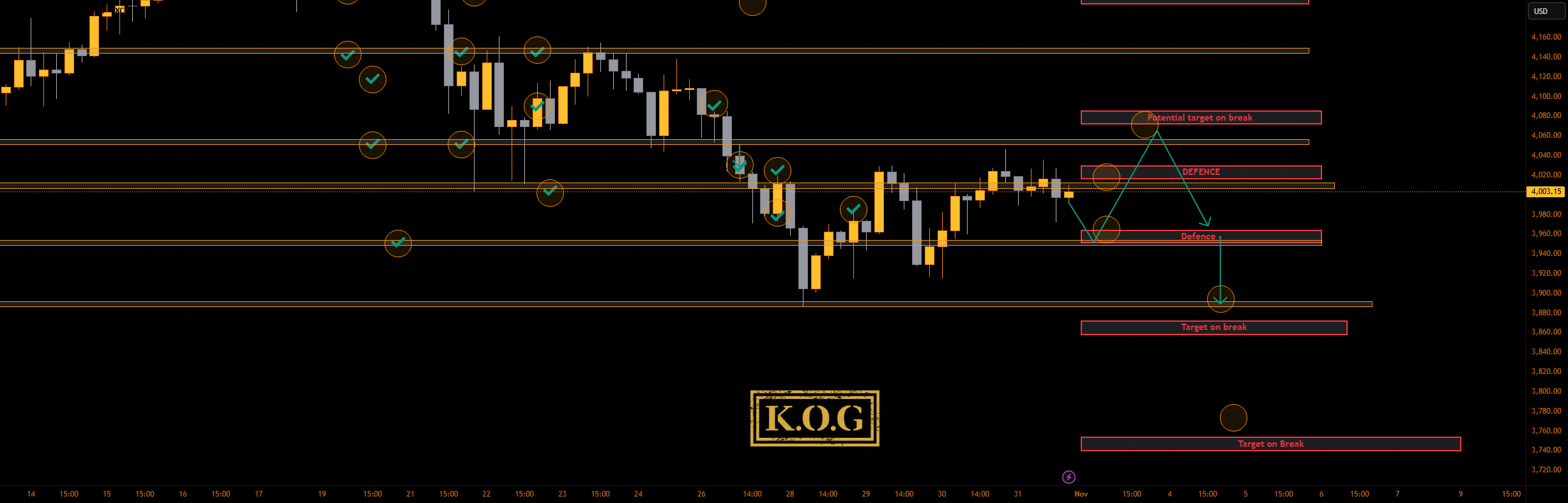 گزارش KOG