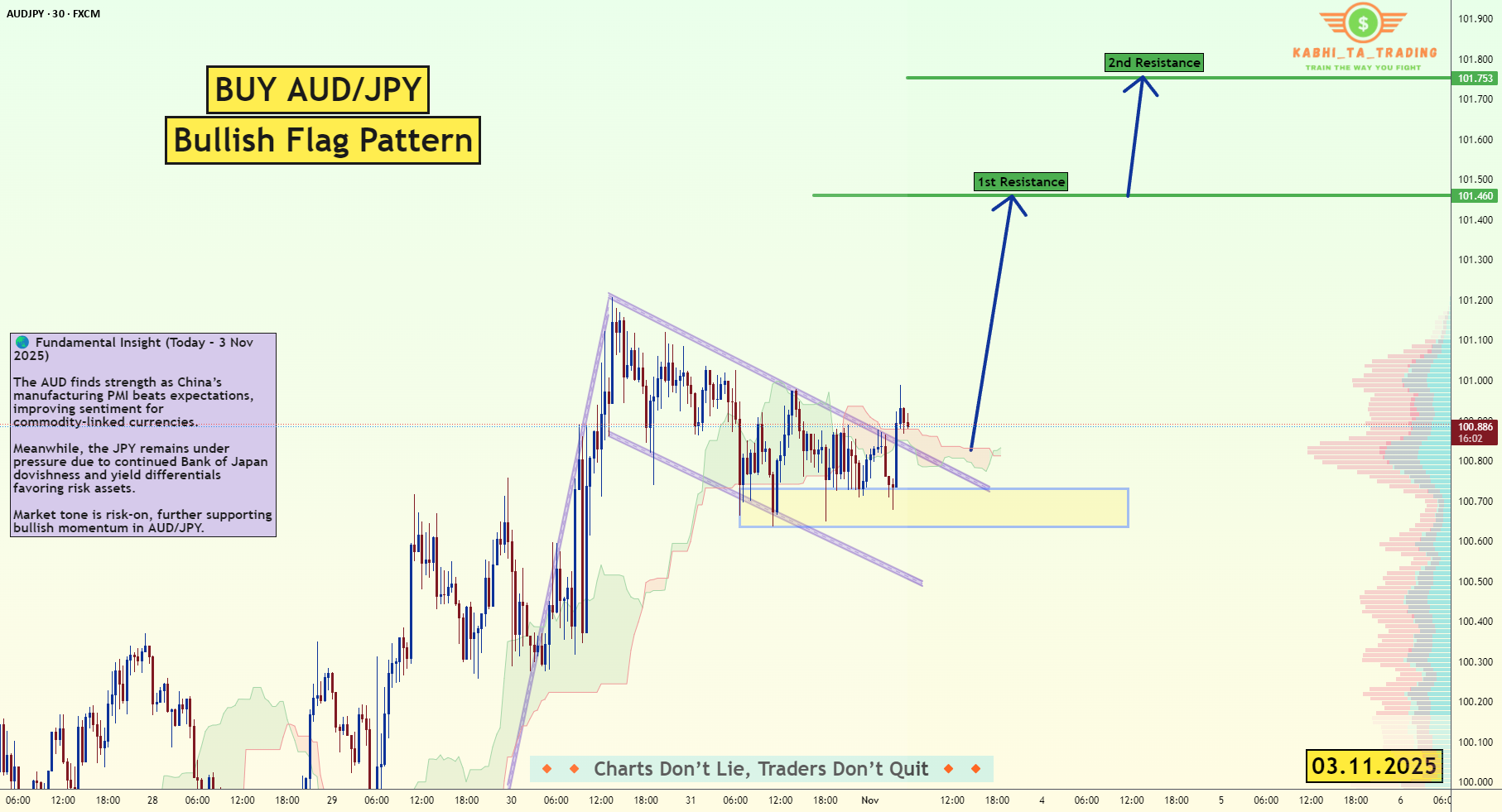 AUD/JPY - پرچم مثبت (۱۱ مارس ۲۰۲۵)