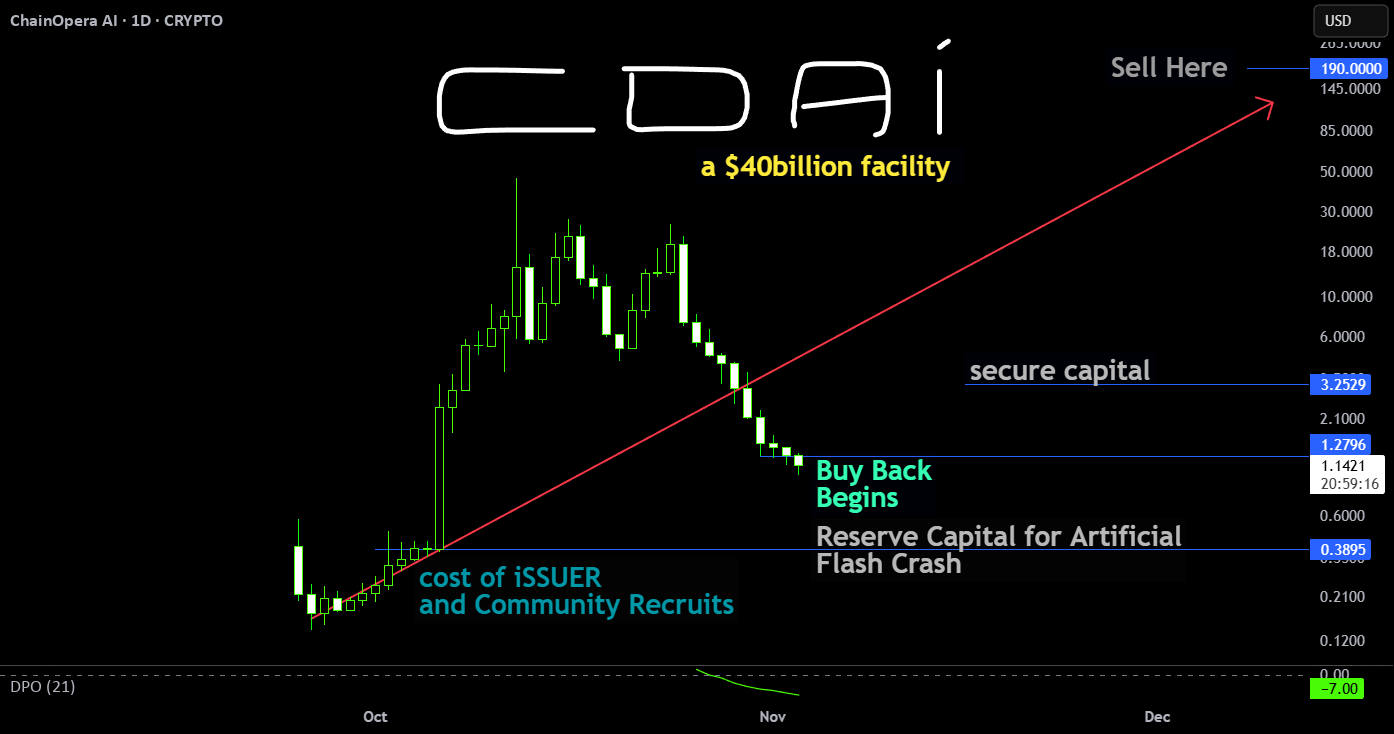 COAi: $1.11 | یک موجب اختلال است که ممکن است سایه بر NViDiA اندازد.