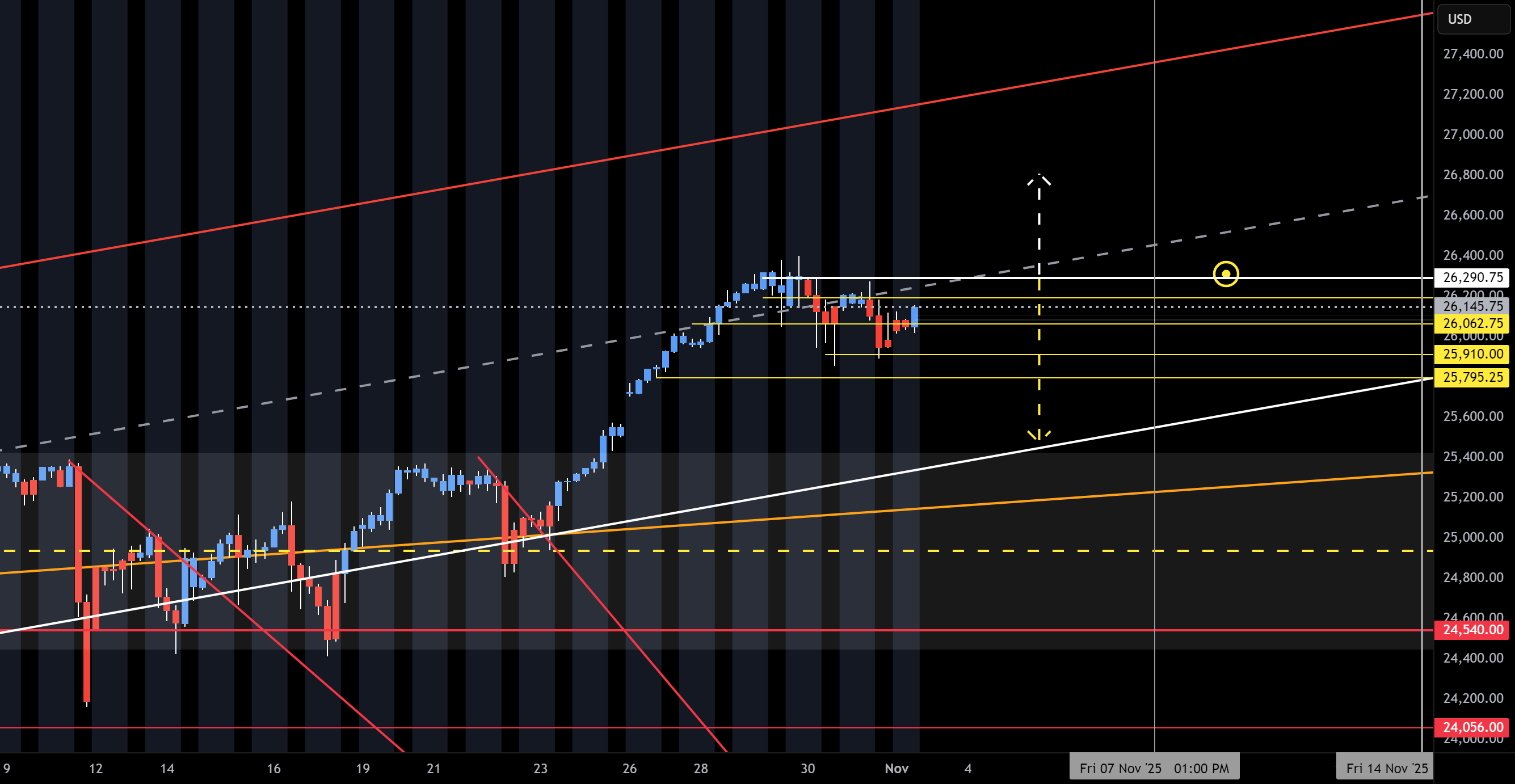محدوده NQ (25-03-11، هفته 6)
