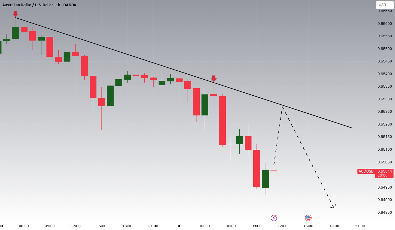 پتانسیل کاهشی برای زوج ارزی دلار استرالیایی - دلار آمریکایی (AUDUSD)