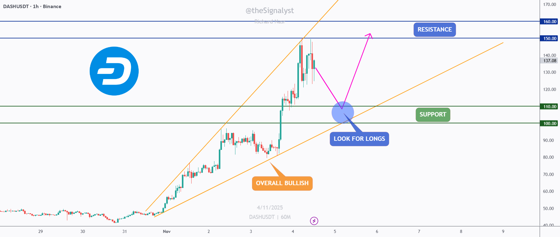 DASH - عملکرد برتری که برای مرحله بعد آماده می‌شود!