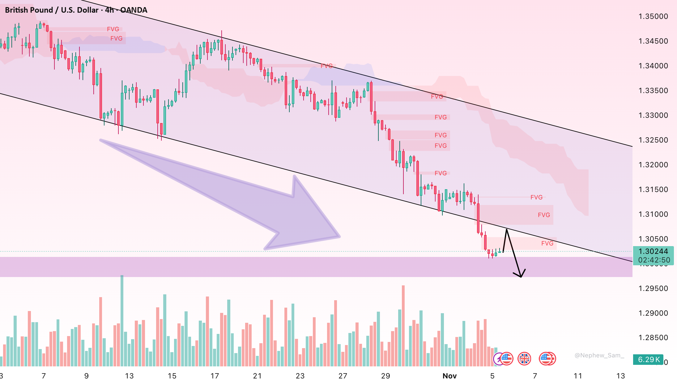 نبرد GBPUSD در حالی که قدرت دلار امریکا فشار را حفظ می‌کند.