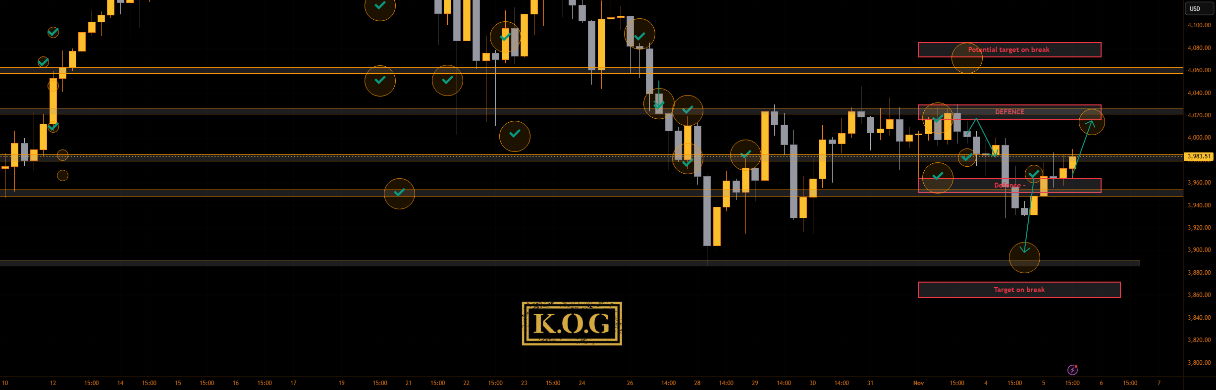 گزارش KOG - بروزرسانی