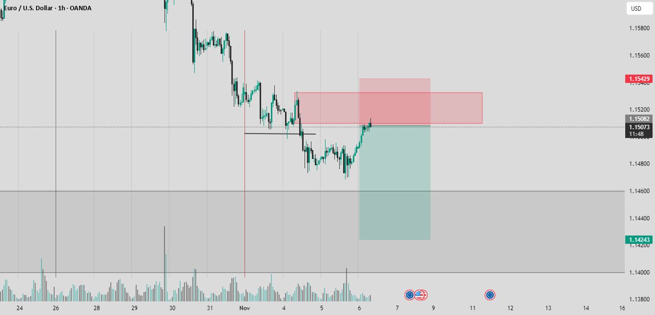 هشدار معامله EUR/USD