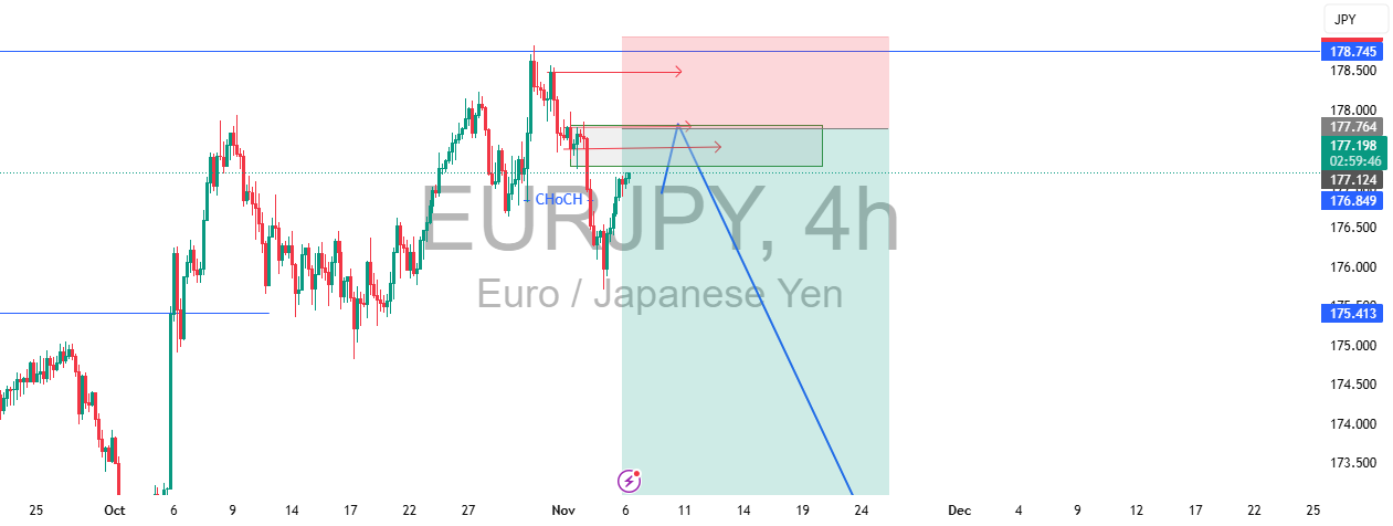 یورو به ین (EURJPY) امروز با رشد قابل توجهی روبرو شد. 📈 #بازارمالی #ارزدیجیتال
