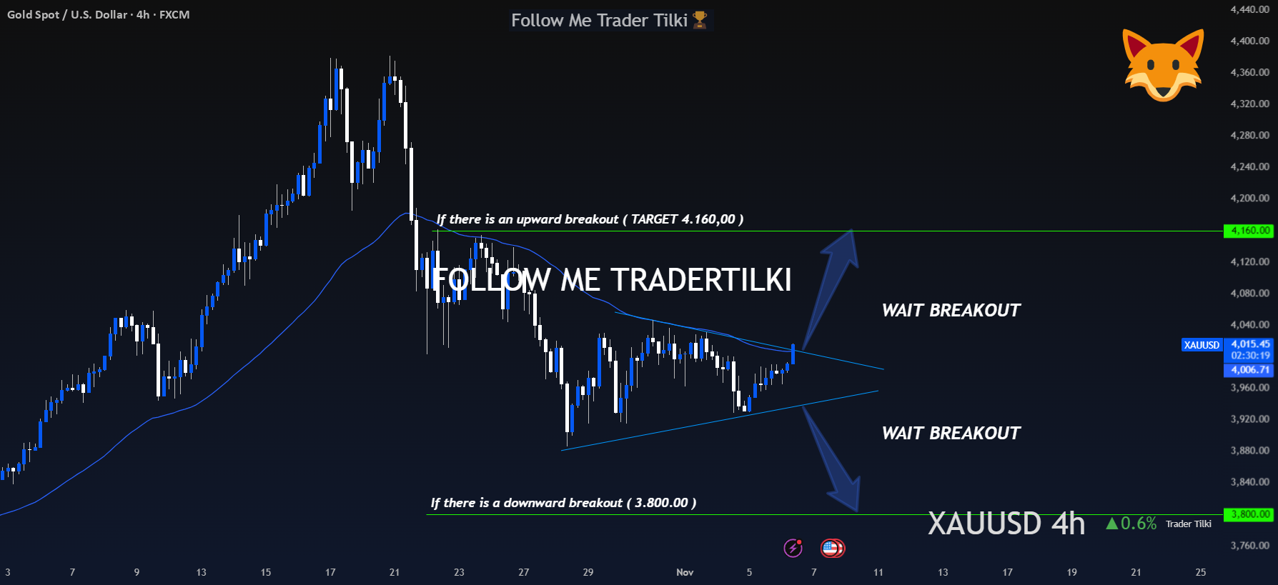 XAUUSD-GOLD-4H / در یک معابر متقاطع: تحلیل مثلث همتا