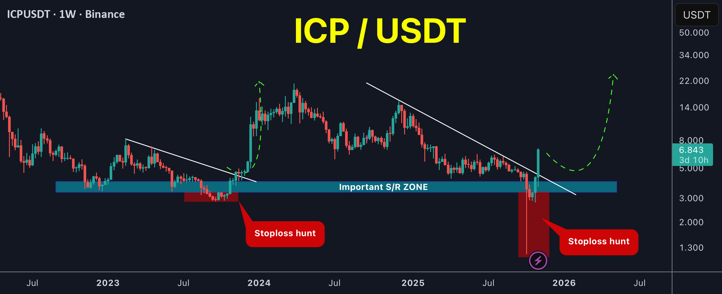ICP از مرگ برمی‌خیزد!