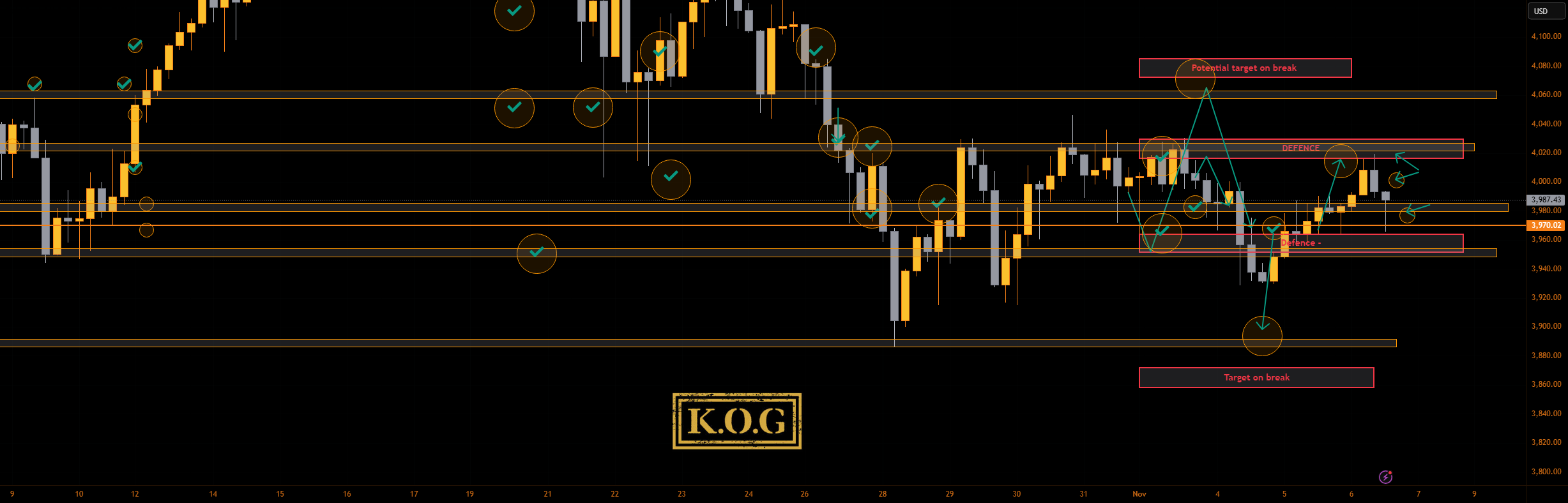 گزارش KOG - به‌روزرسانی