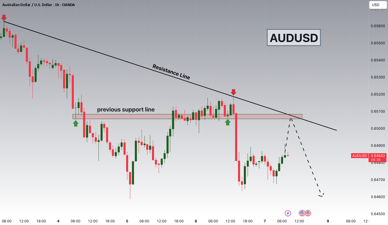 پتانسیل کاهشی برای زوج ارزی دلار استرالیایی - دلار آمریکایی (AUDUSD)