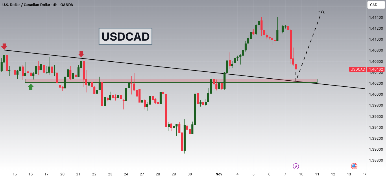 شکست خط USDCAD و احتمال واگرایی
