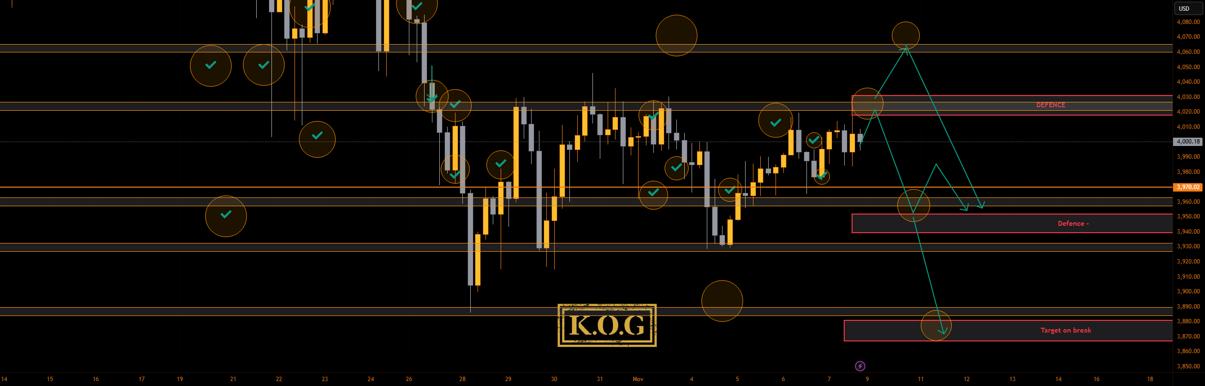 گزارش KOG