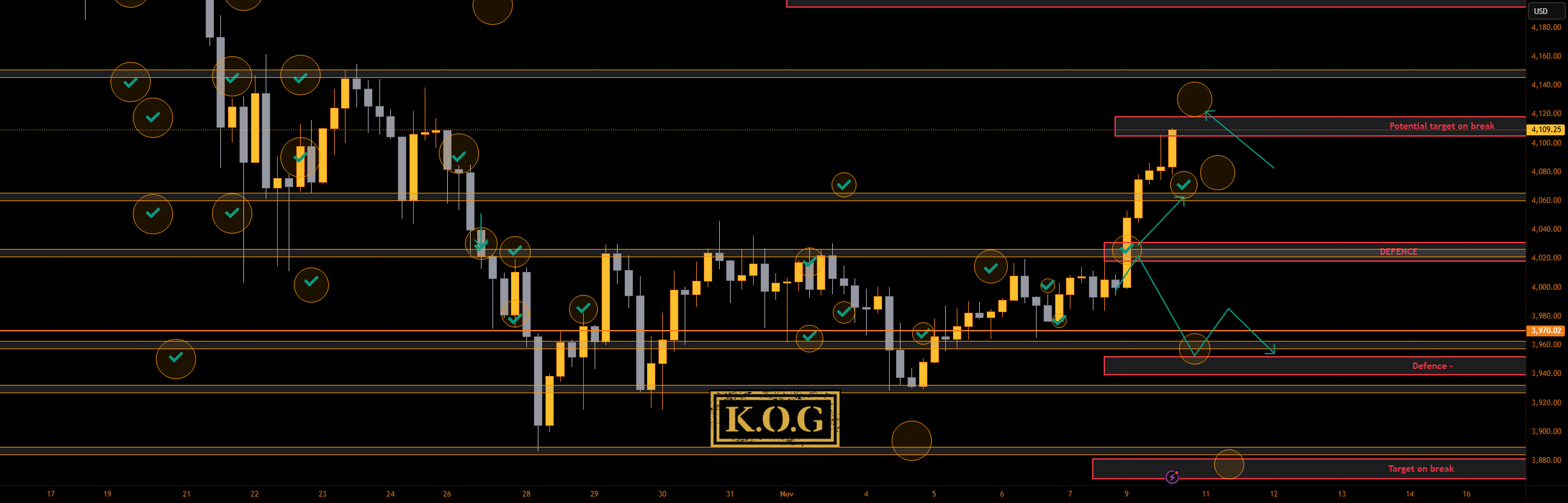 گزارش KOG - به‌روزرسانی