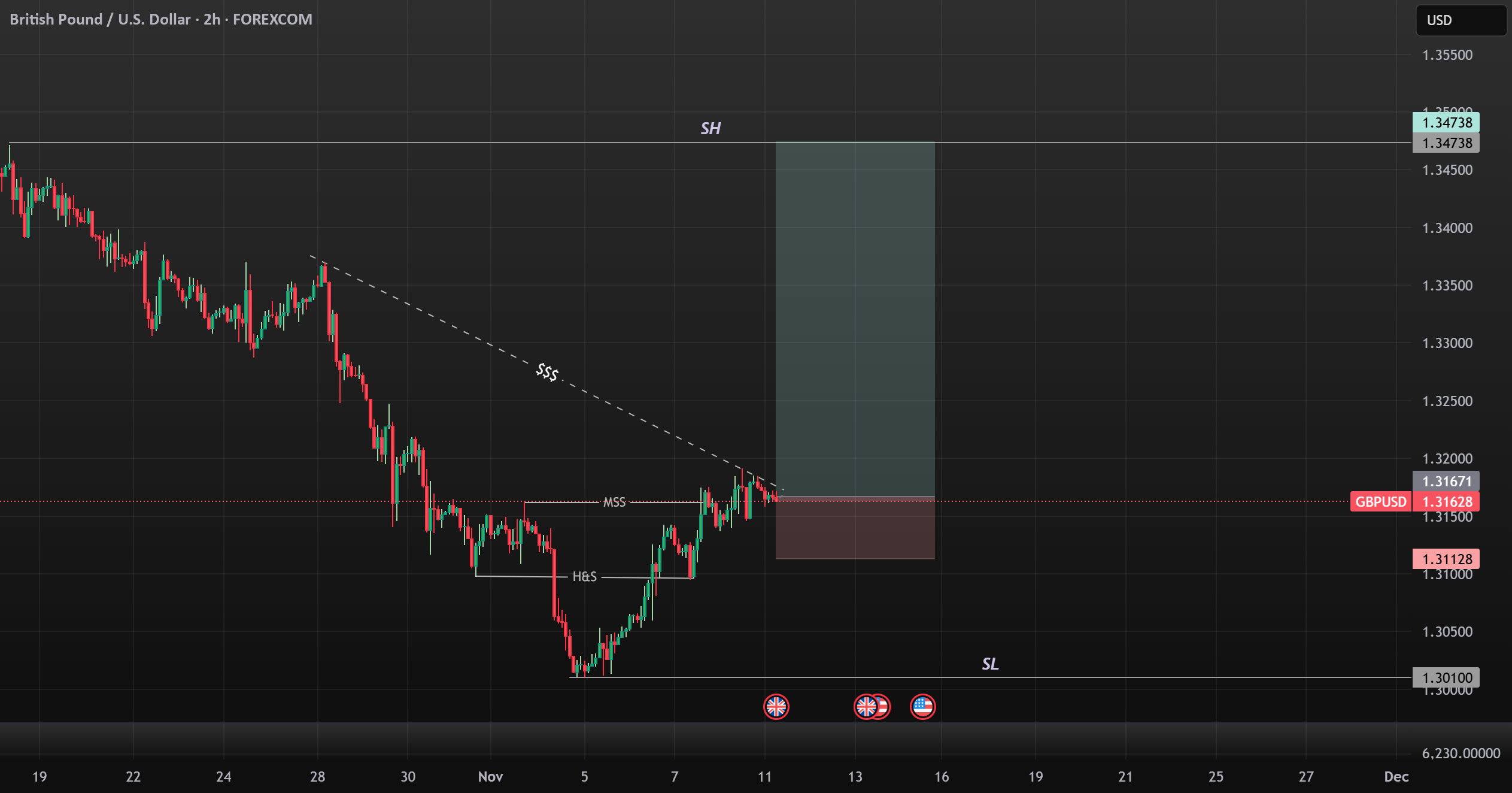 الان خرید GBP/USD!!!!!!!