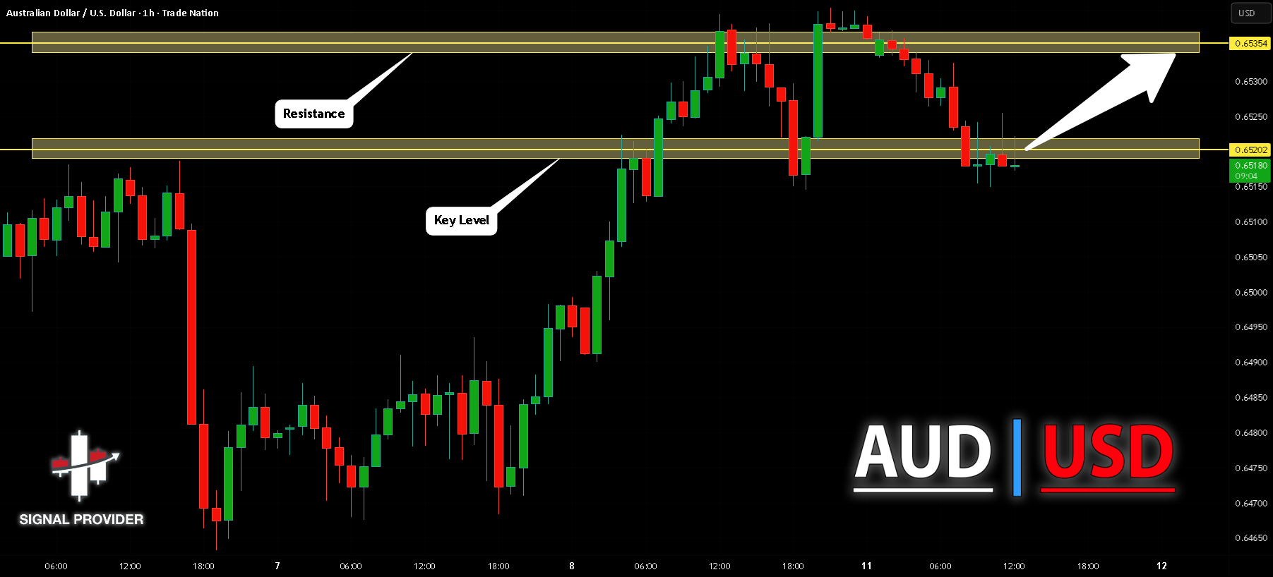 AUDUSD به سمت بالا حرکت می‌کند! خرید بلند!