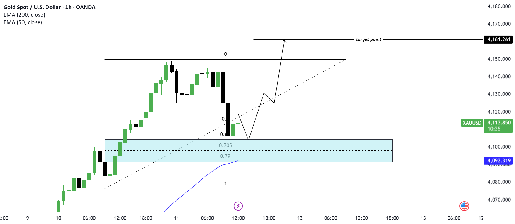 تجزیه و تحلیل روند صعودی (XAU/USD) برای خواندن، عنوان را بخوانید.