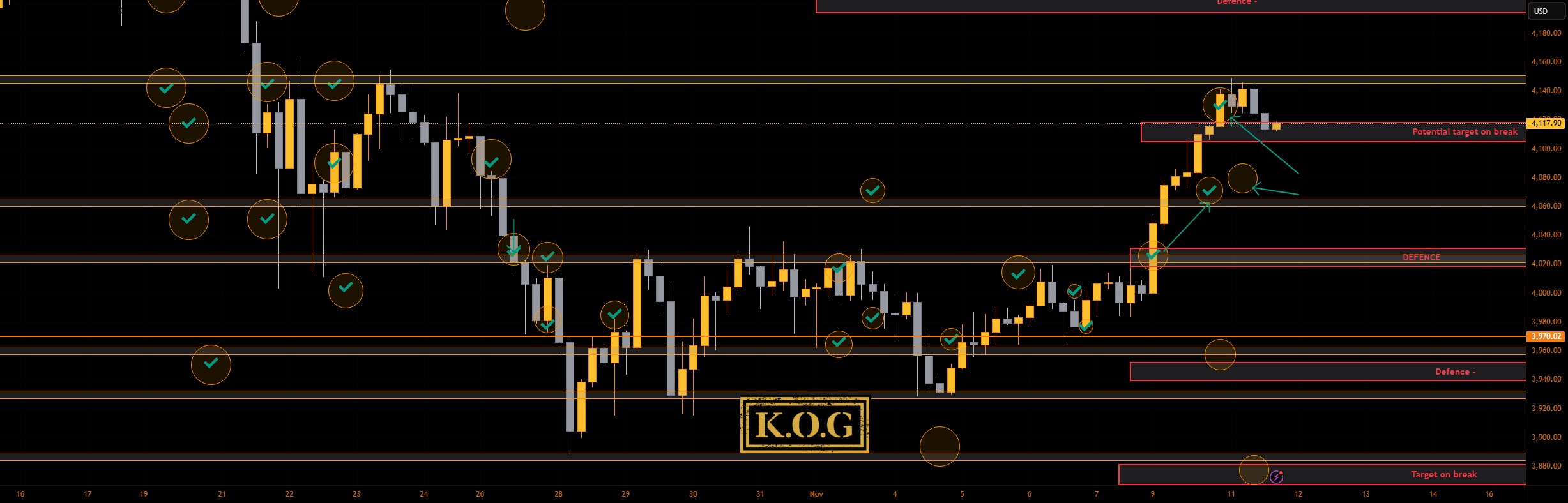 گزارش KOG - به‌روزرسانی