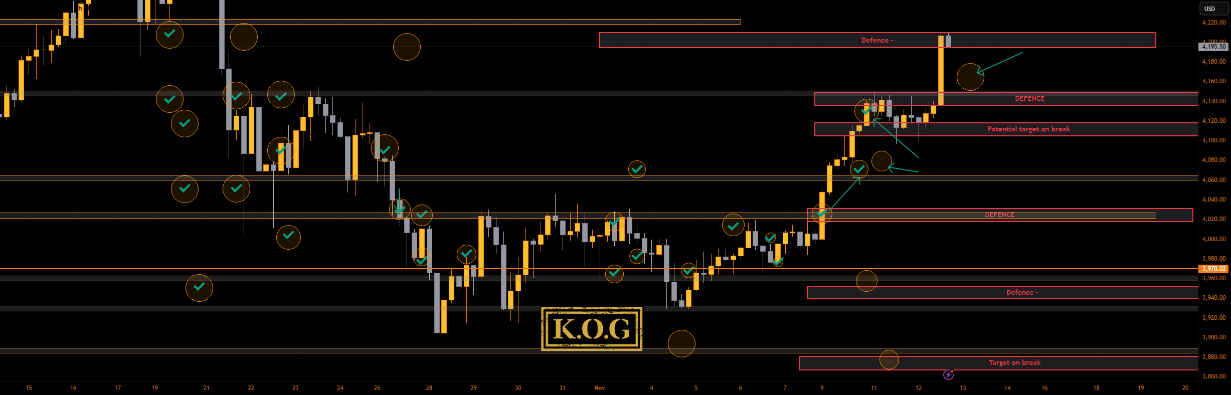 گزارش KOG - به‌روزرسانی