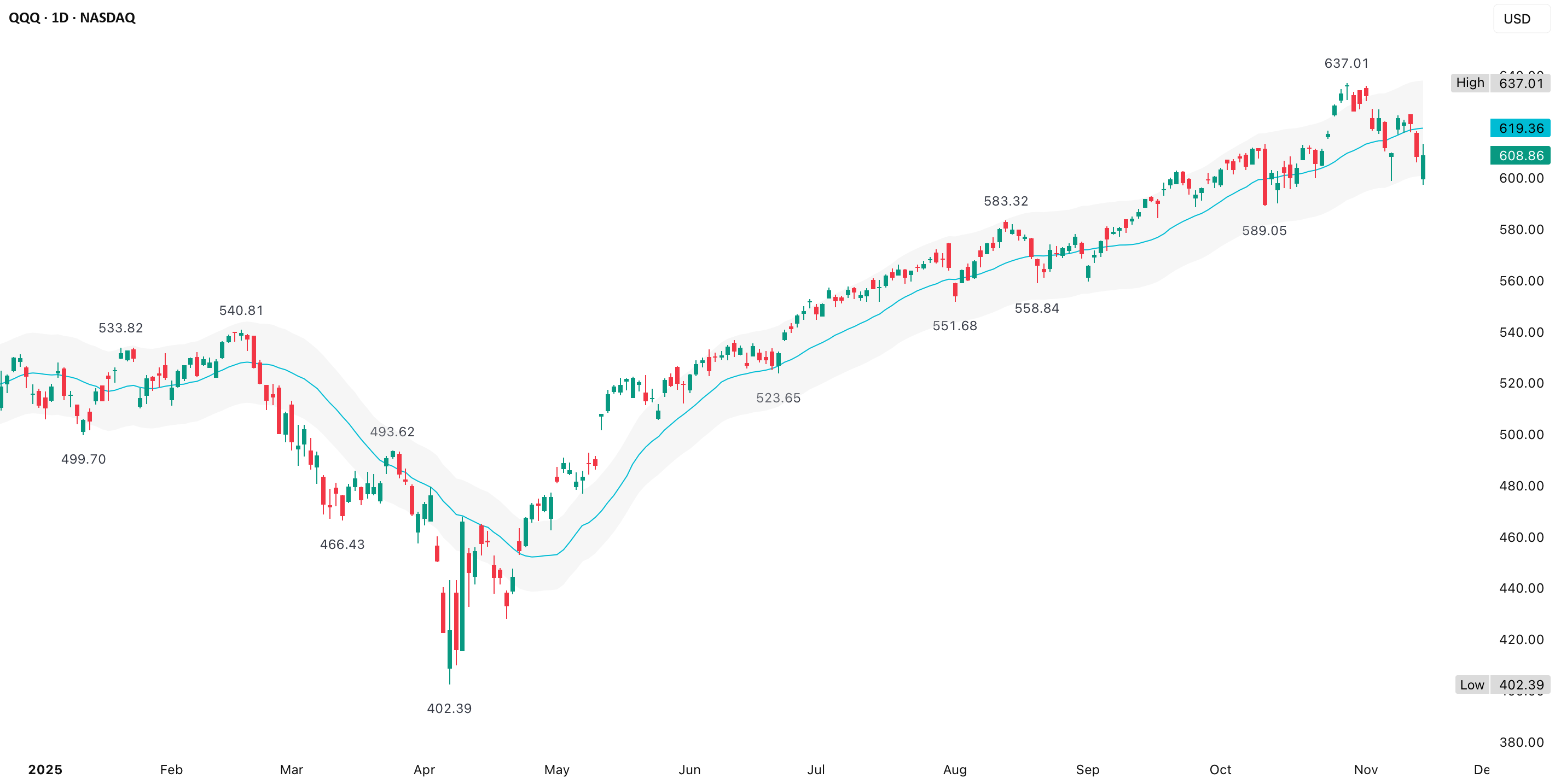 QQQ (14 نوامبر)