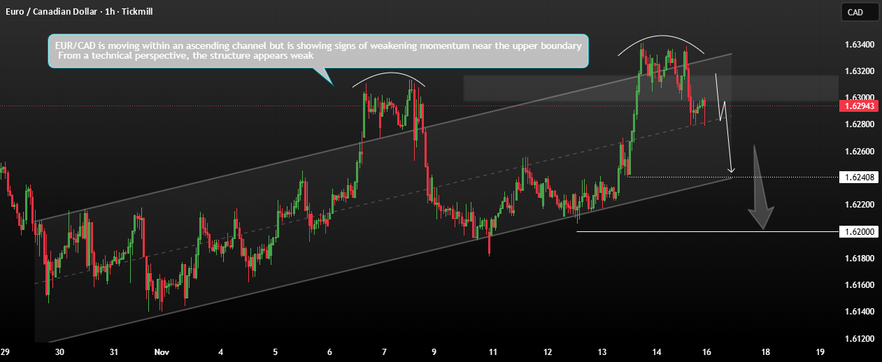 EURCAD ادامه کاهش خود را به سمت...