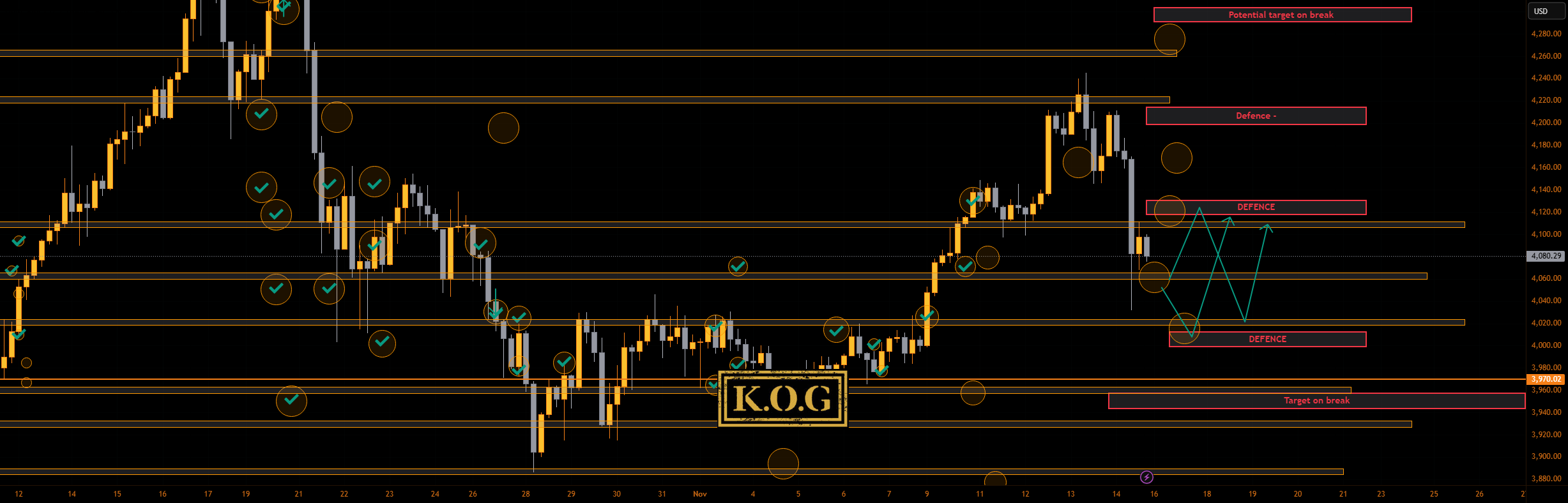 گزارش KOG
