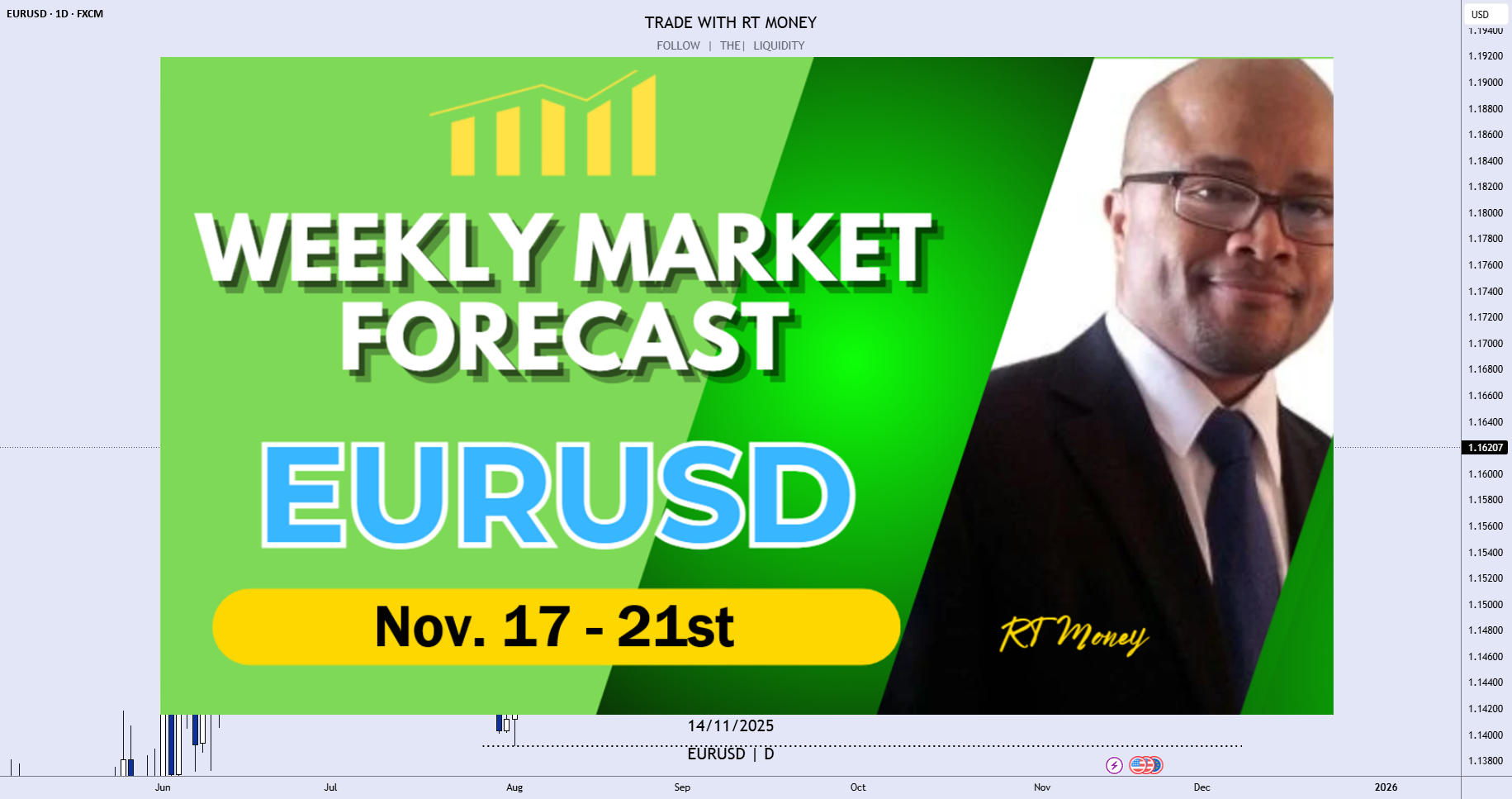 EURUSD: منفی-خنثی. به دنبال قیمت‌های پایین‌تر نسبت به دلار آمریکا باشید.