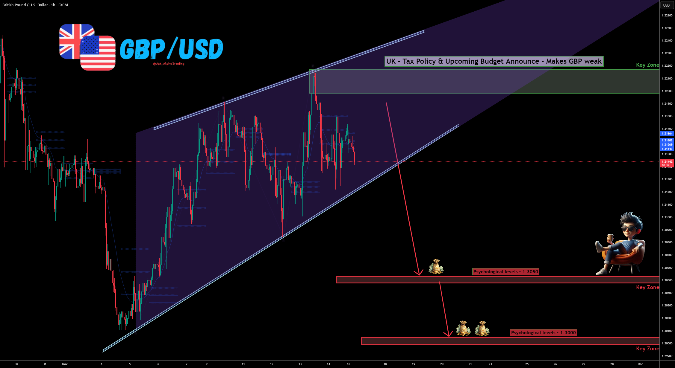 GBP/USD - بنیادی پیش رو - مالیات در انگلستان و بودجه آینده