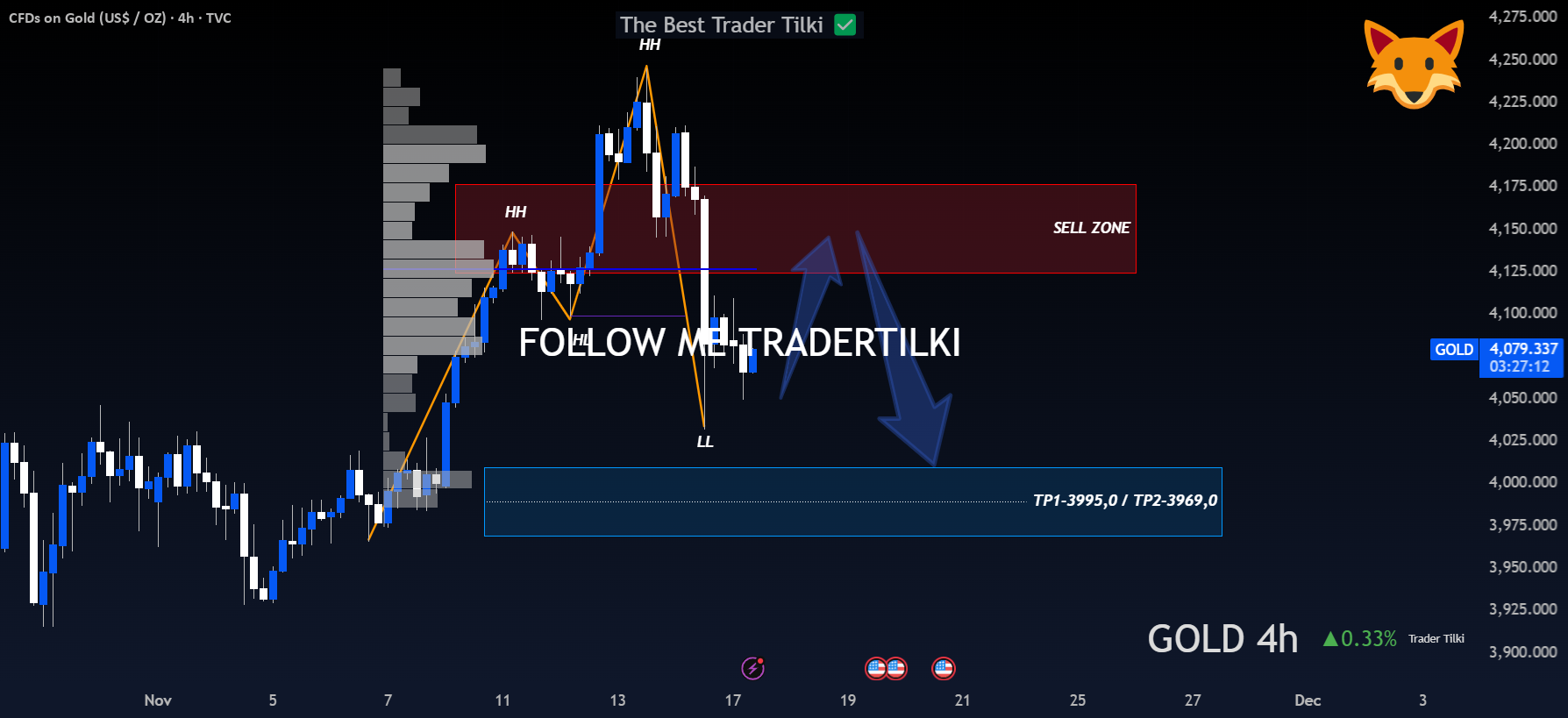 زمین بازی XAUUSD-GOLD: دور جدید شروع می‌شود.