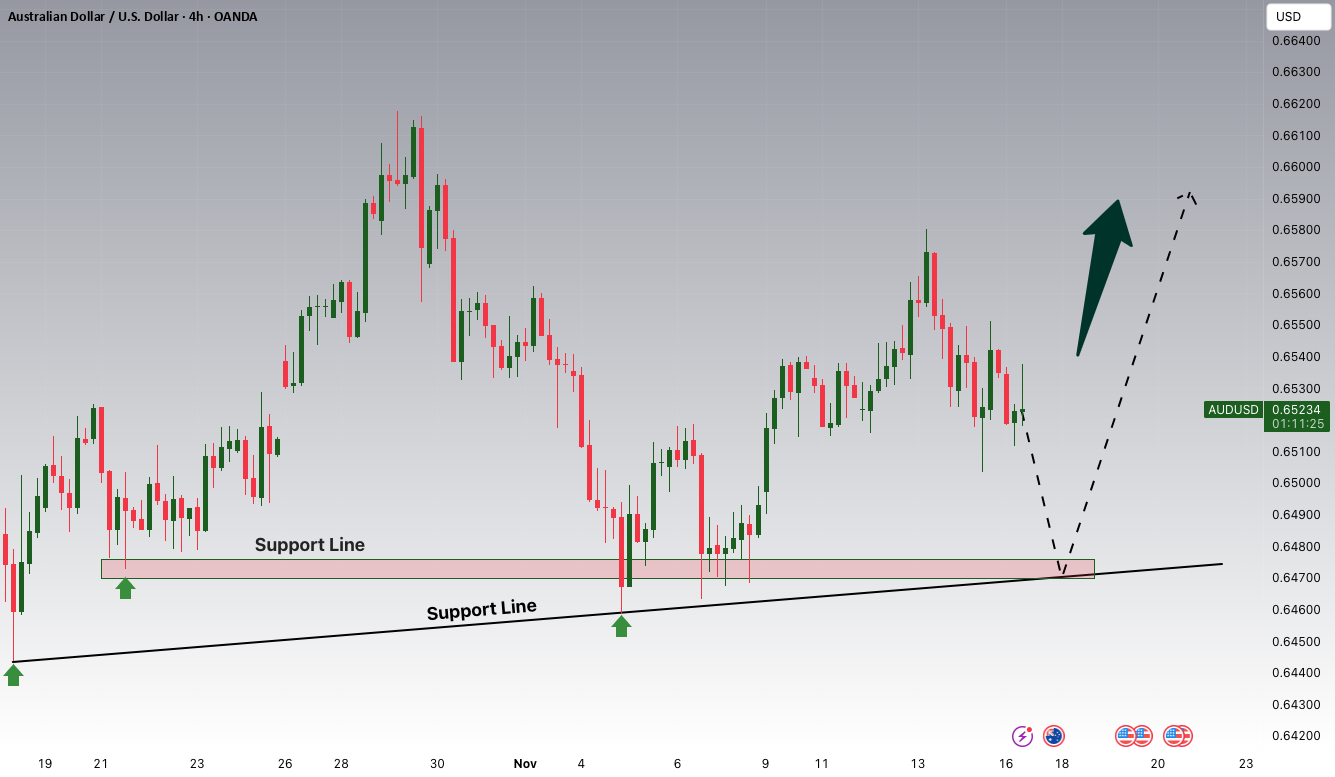 AUDUSD: با افزایش شانس کاهش نرخ به 0.6470 توجه کنید. — تصویر 1