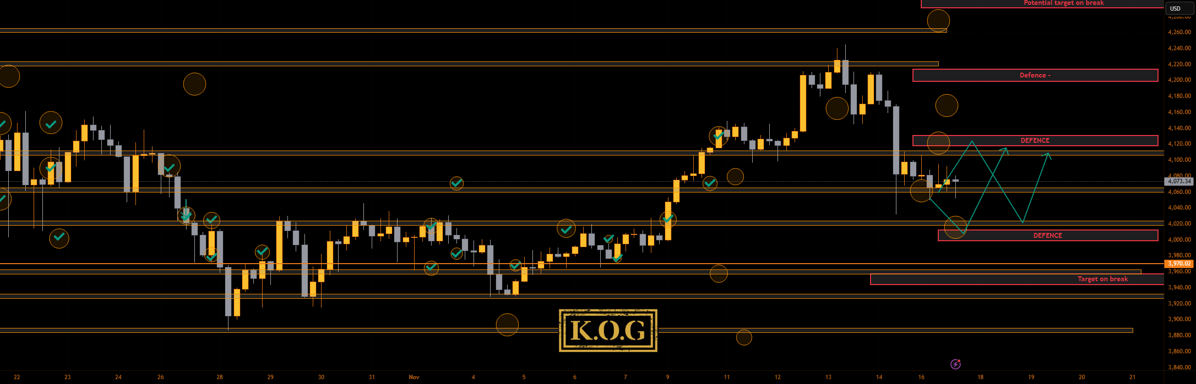 گزارش KOG - به‌روزرسانی