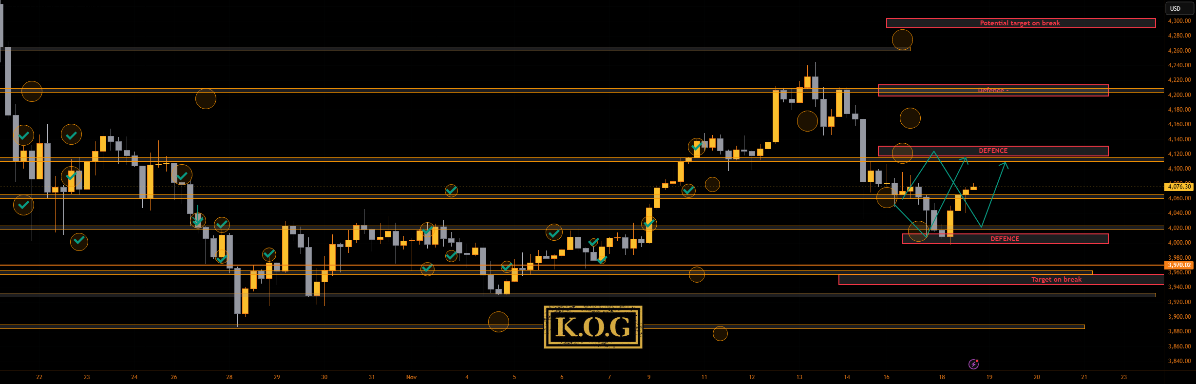 گزارش KOG - به‌روزرسانی