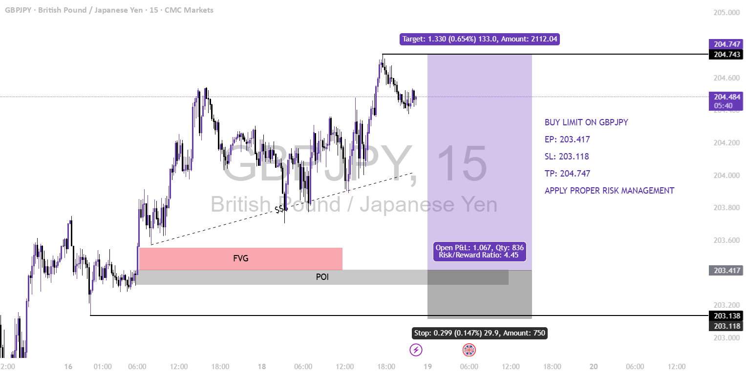 سفارش خرید محدود بر روی GBPJPY