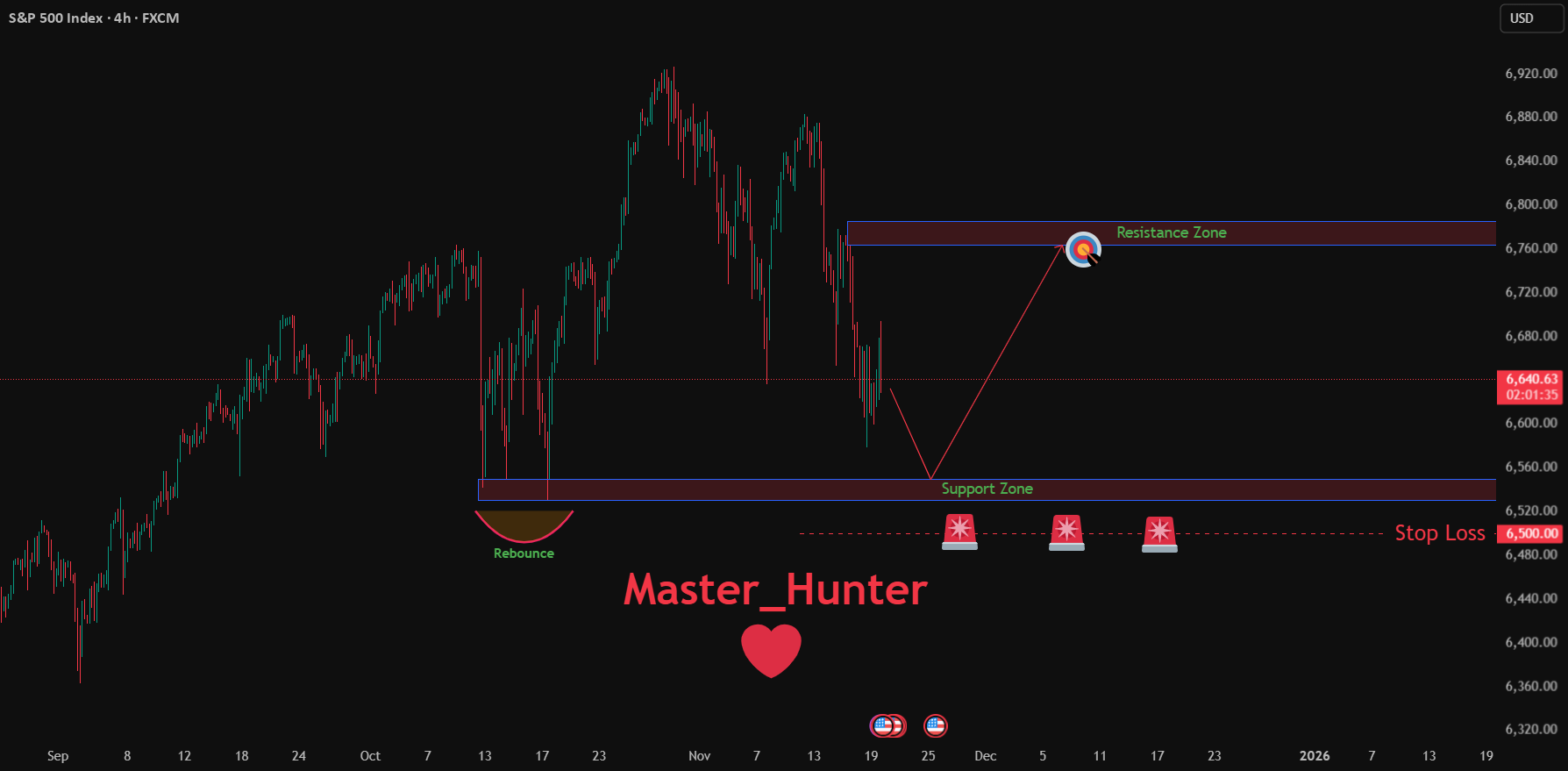 آیا SPX 500: بازگشت خرگوشی به 6760؟
